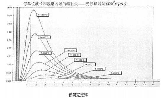 图示

描述已自动生成