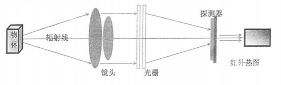 图示

描述已自动生成