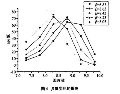 图示

描述已自动生成