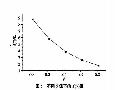 图表, 折线图

描述已自动生成