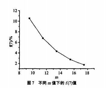 图表, 折线图

描述已自动生成